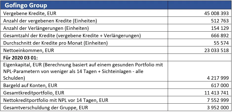 Die PeerBerry Gesch ftspartner Sind In Der Lage Den Wirtschaftlichen 